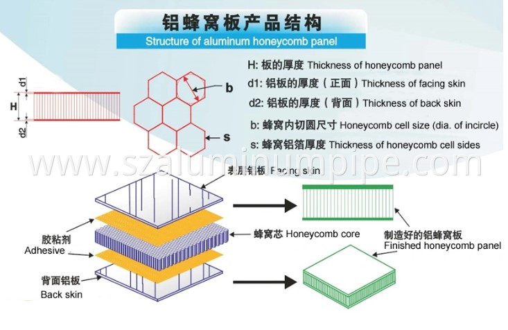 aluminum honeycomb panel